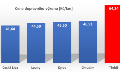 Radnice nás připravila o stamilióny a ještě se za to pochválila II.