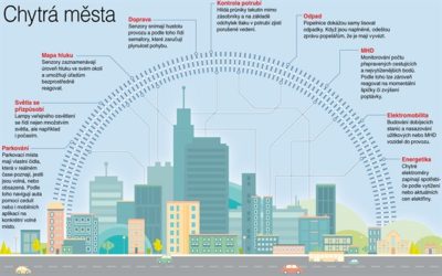 Smart City Třebíč? Ne tak docela