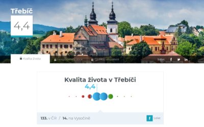 Kvalita života v Třebíči – 133. místo z 206 hodnocených měst