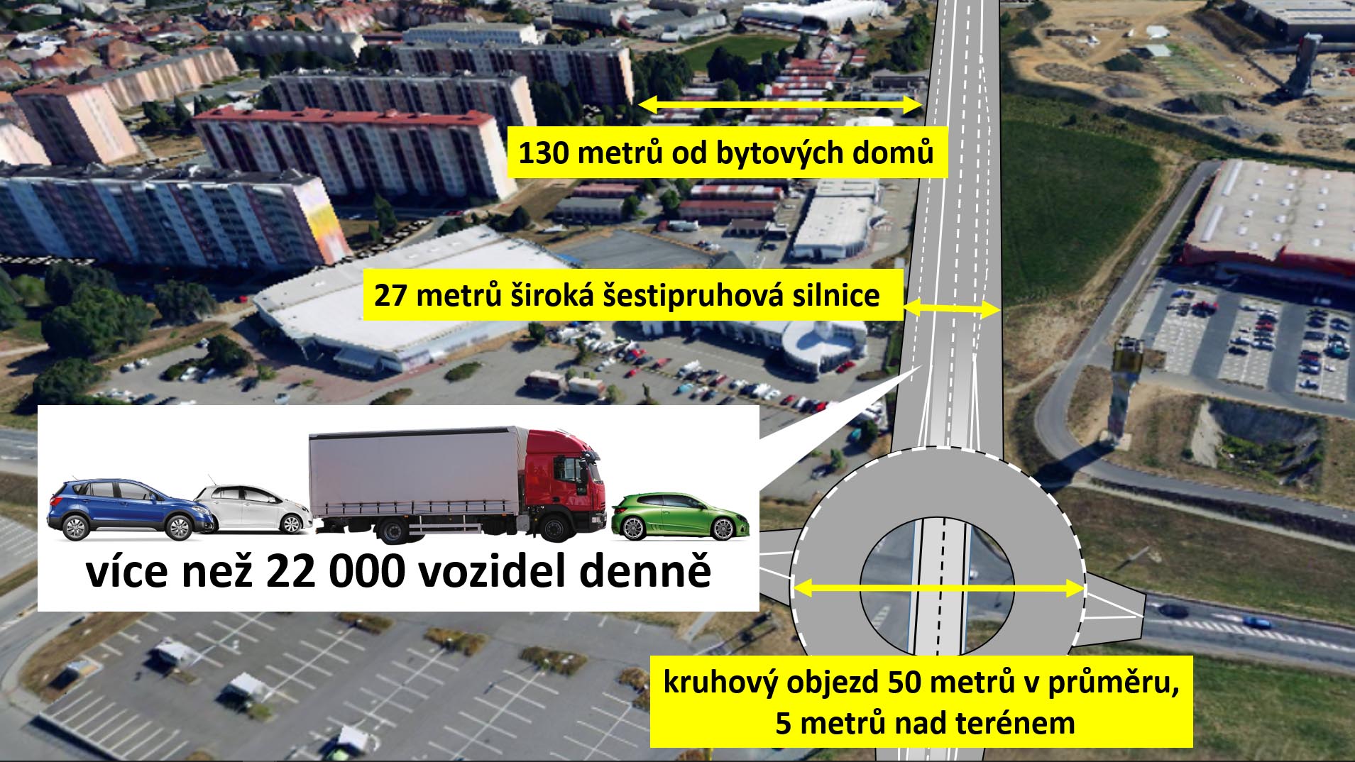 Obchvat Třebíče - ulice Spojovací 22 tisíc aut denně