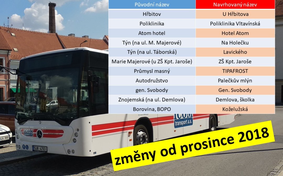 Přiměli jsme radnici k realizaci našich návrhů. Zastávky se přejmenují