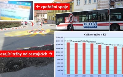 Změníme MHD. Bude spolehlivá a moderní