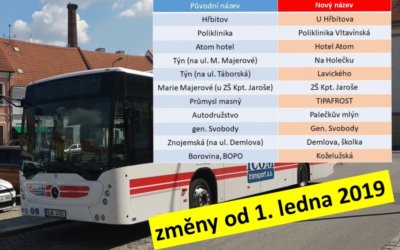 Přiměli jsme radnici k realizaci našich návrhů. Zastávky se přejmenují