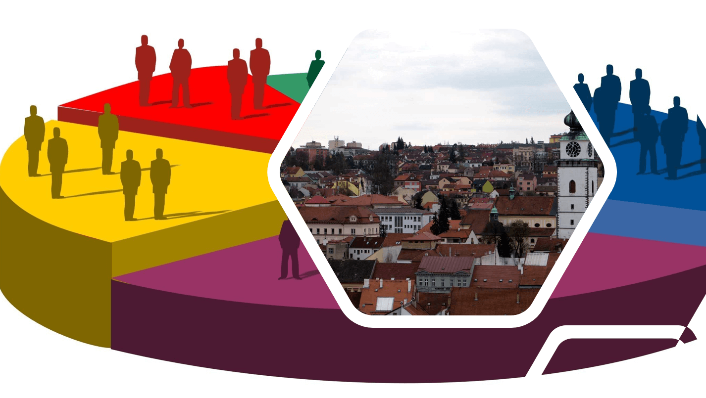 Rozpočet Třebíč 2022